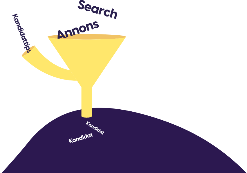 Funnel